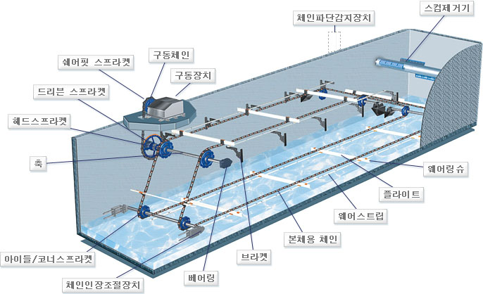 지도전체